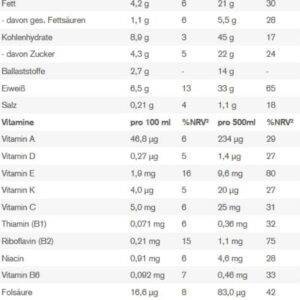 Power System Trinkmahlzeit Classic Vanilla 6 x 500ml leckere Mahlzeitenersatz, 33g Protein, 26 Vitamine + Mineralstoffe