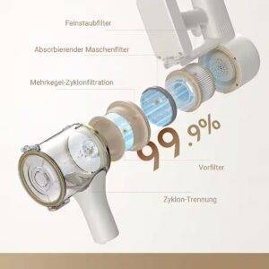 DREAME Akku-Hand-und Stielstaubsauger Dreame R10