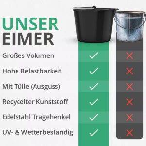 Baueimer 20L Eimer mit Ausguss Tülle Skala Baueimer Wassereimer Mörteleimer (Kunststoffeimer Kübel mit Ausguss für Zement und Mörtel, 10-tlg., Stabiler