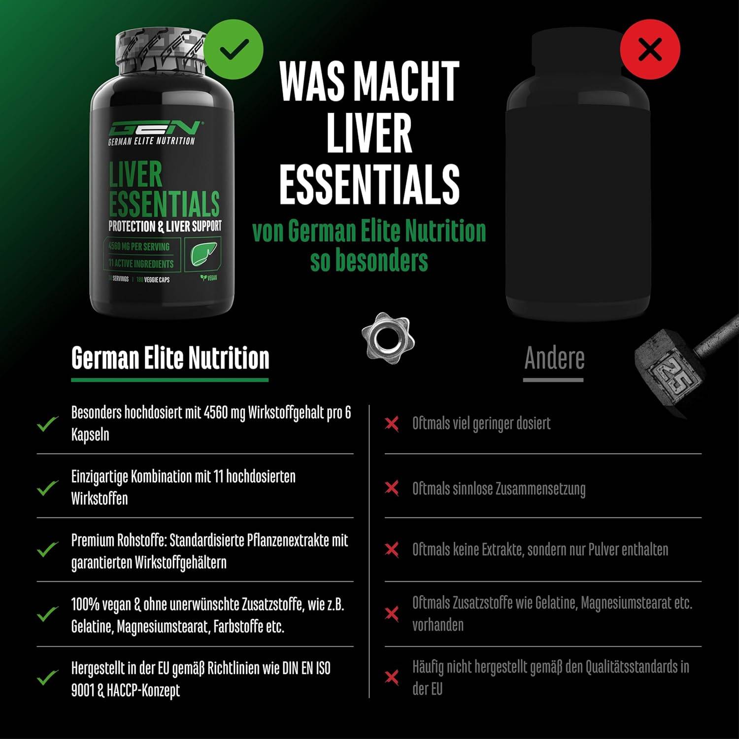 Liver Essentials - 180 Kapseln - Hochdosierter Leber Komplex mit Mariendistel, Cholin, NAC, Artischocken, Löwenzahn, Schizandra, Ingwerextrakt, Indol-3-Carbinol, Desmodium, Rutin - Vegan – Bild 3