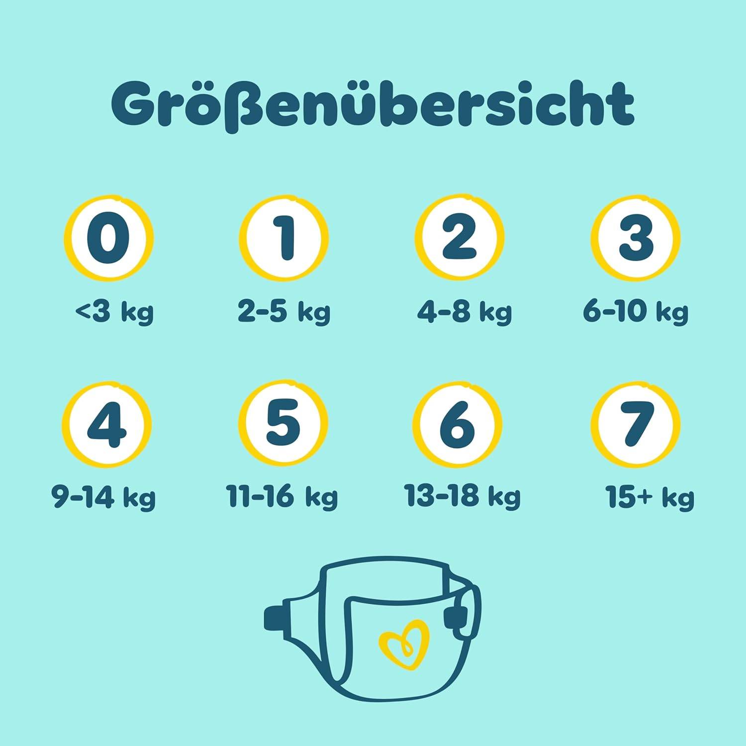 Pampers Premium Protection Gr.4 Maxi 8-16kg MonatsBox – Bild 9