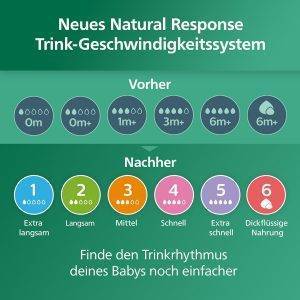 Philips AVENT Natural Response Glas-Babyflasche: 2 x 240 ml BPA-freie Flaschen für Neugeborene von 3–6 Monaten (Modell SCY933/02)